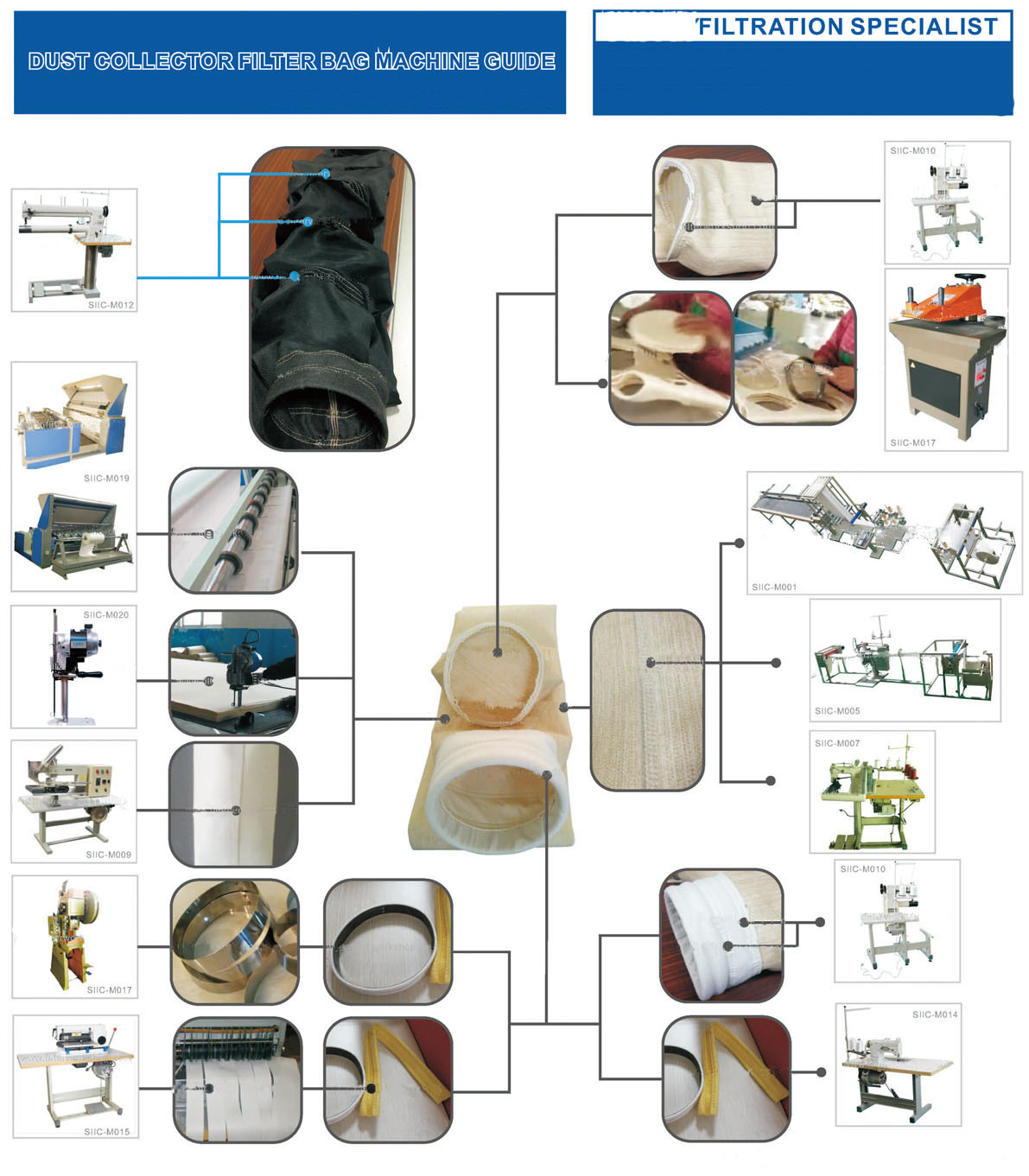 filter bag top and bottom sewing machine